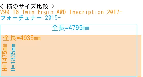 #V90 T8 Twin Engin AWD Inscription 2017- + フォーチュナー 2015-